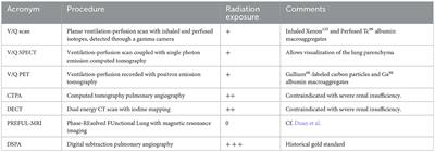 Editorial: Challenges in chronic thrombo-embolic pulmonary hypertension (CTEPH)